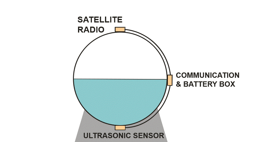 Xact Ultrasonic LPG Tank Monitor